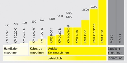 Baugewerbe Baugewerbe