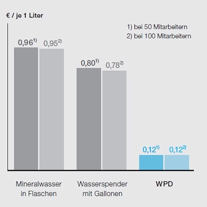 Mehr Genuss für weniger Geld Mehr Genuss für weniger Geld
