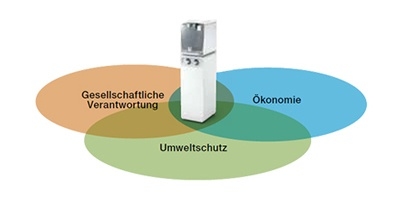 Zukunft Zukunft