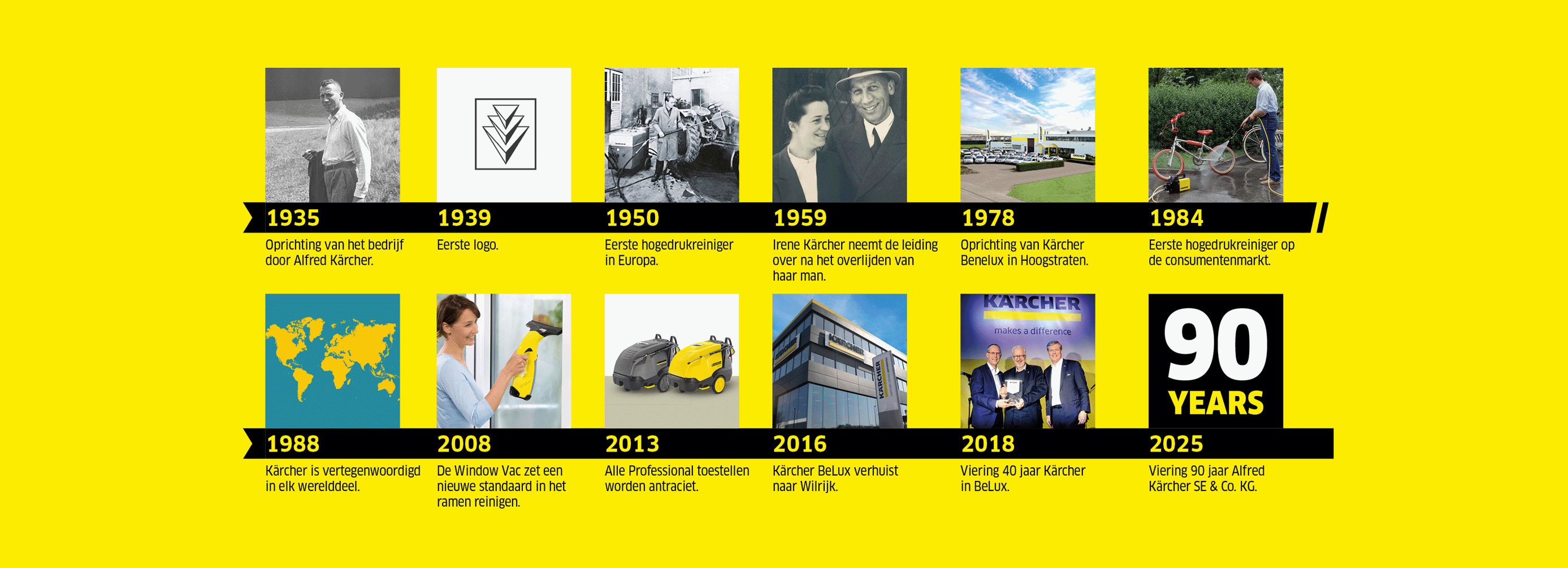 Kärcher tijdlijn 90 jaar
