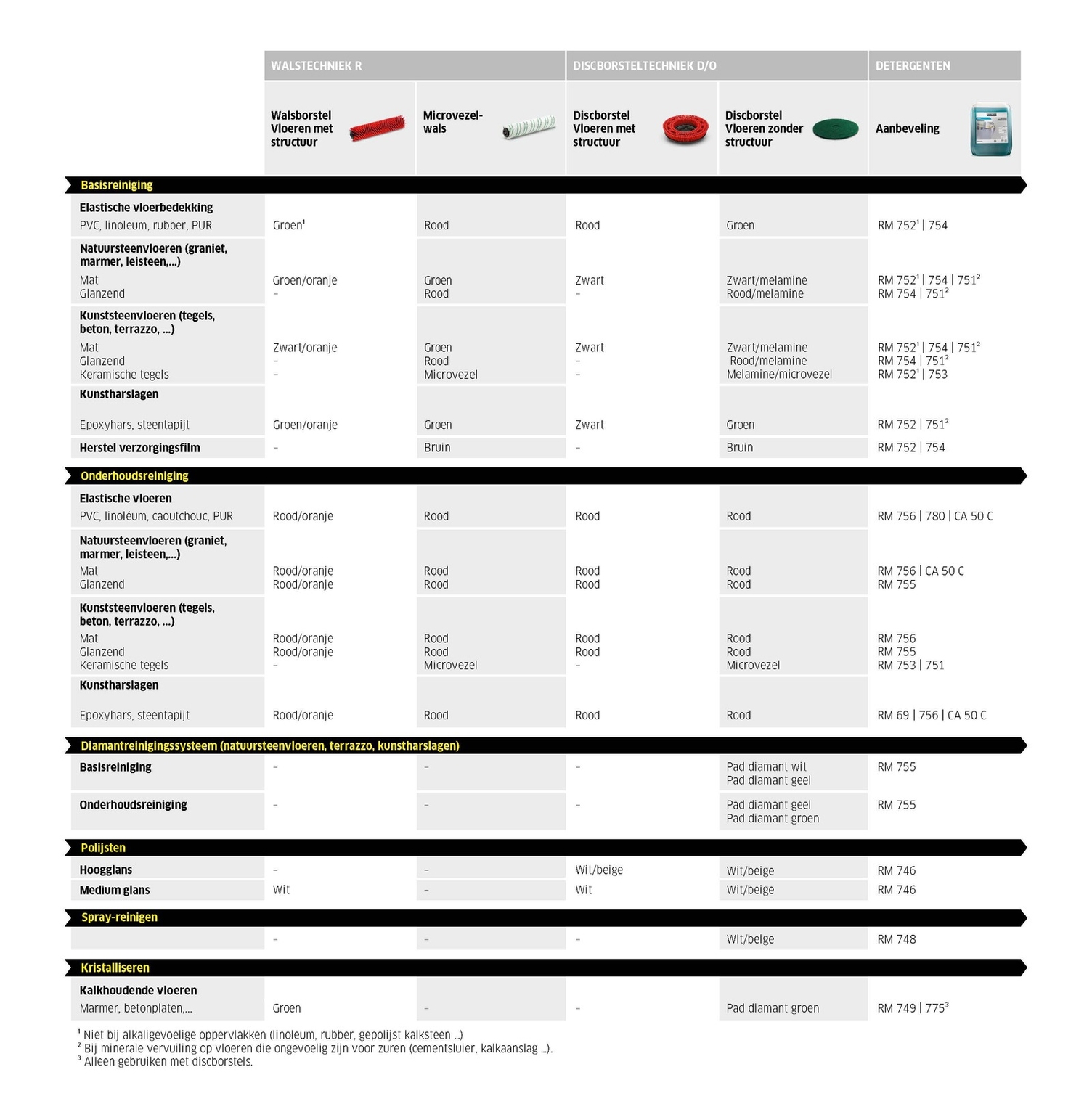 medium accessoires schrob zuigmachines nl