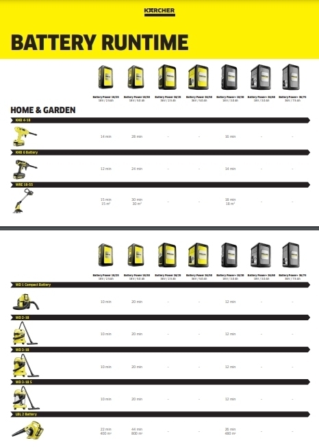Battery run time Battery run time