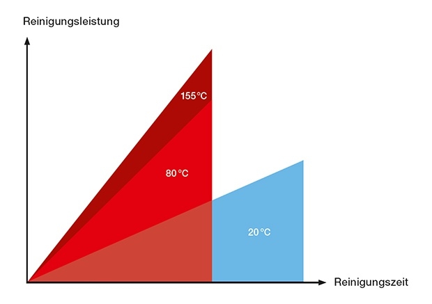 HDS-diagram