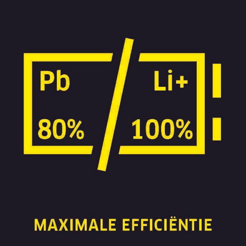 Efficiëntie Efficiëntie