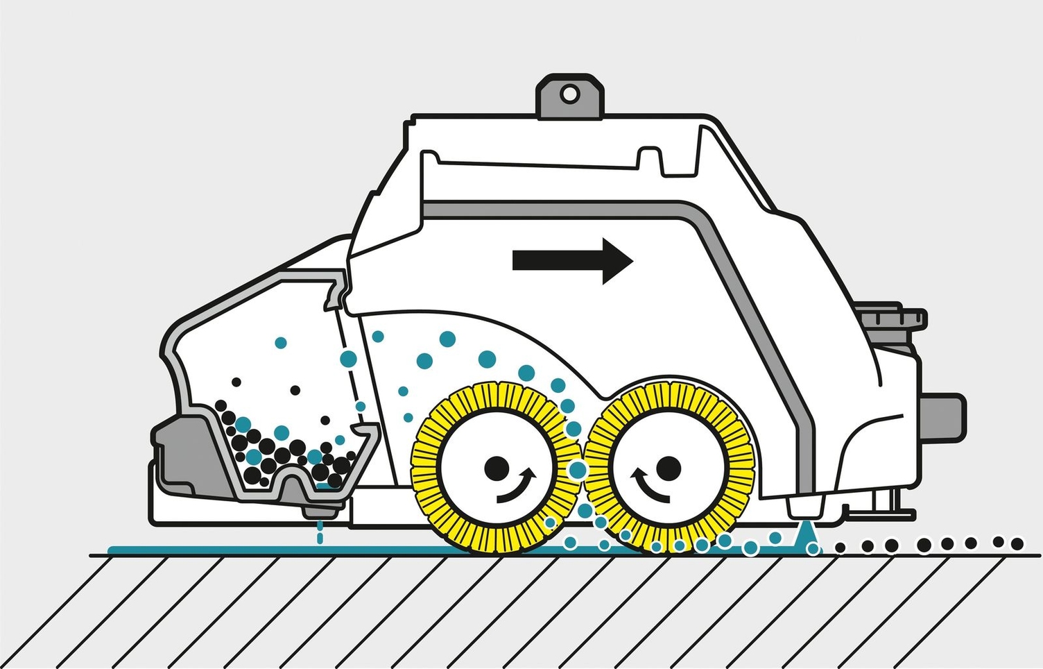 veegfunctie van de schrobzuigmachine veegfunctie van de schrobzuigmachine