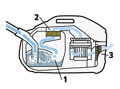 Illustration DS Filter Illustration DS Filter