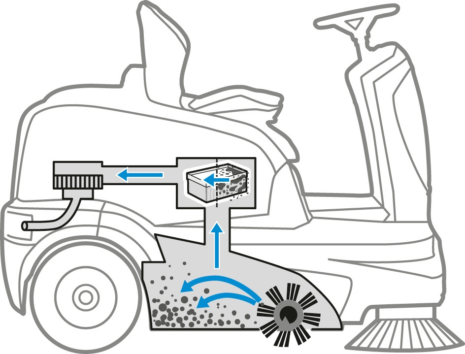 Illustratie van mechanische veegmachine