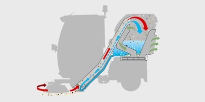 Gemeentetechniek