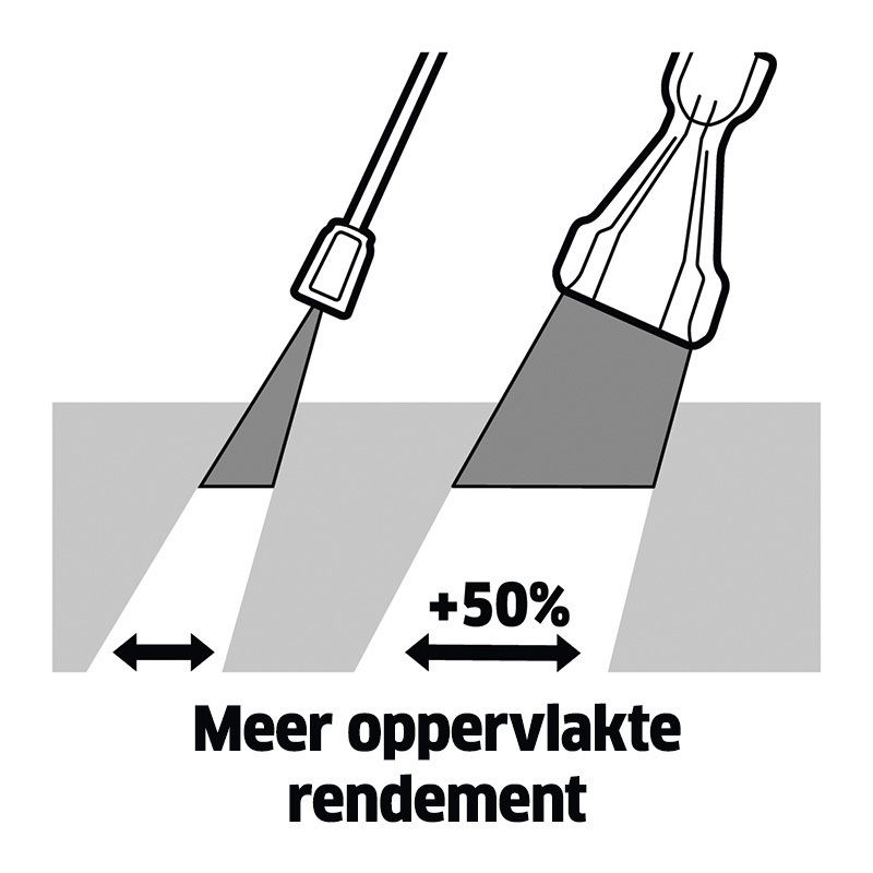 50% verhoging van de oppervlakteopbrengst 50% verhoging van de oppervlakteopbrengst