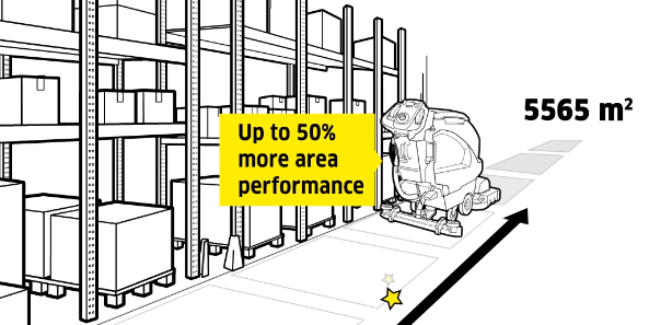 Performance RM 69