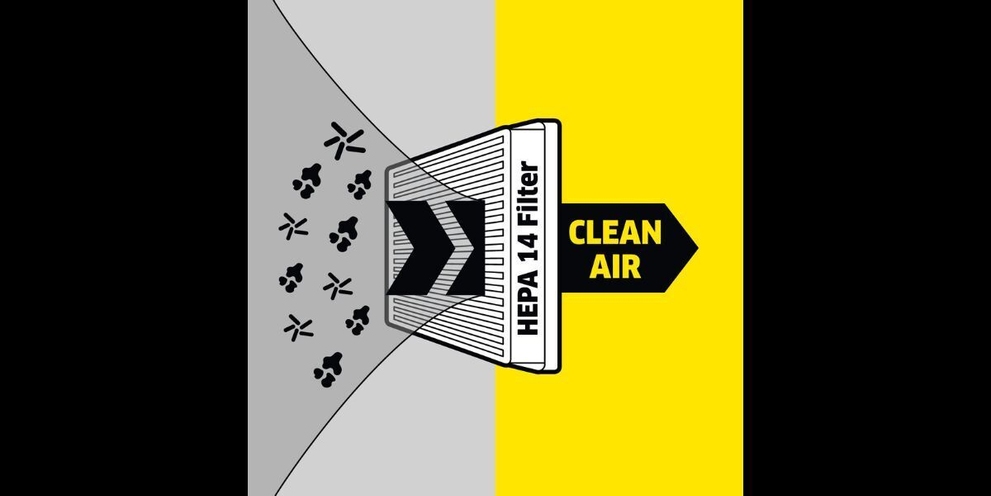 Pictogram voor HEPA-filter 14 Pictogram voor HEPA-filter 14