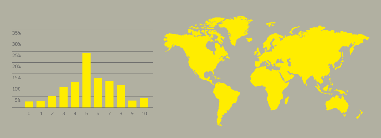 Happiness Report Happiness Report