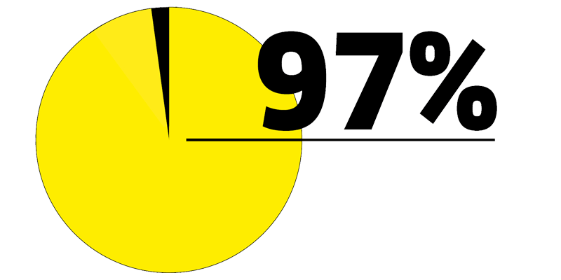 Mitarbeiterbefragung 2022 Mitarbeiterbefragung 2022