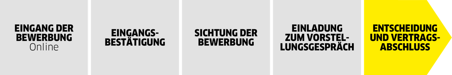 Bewerbungsprozess bei Kärcher Bewerbungsprozess bei Kärcher