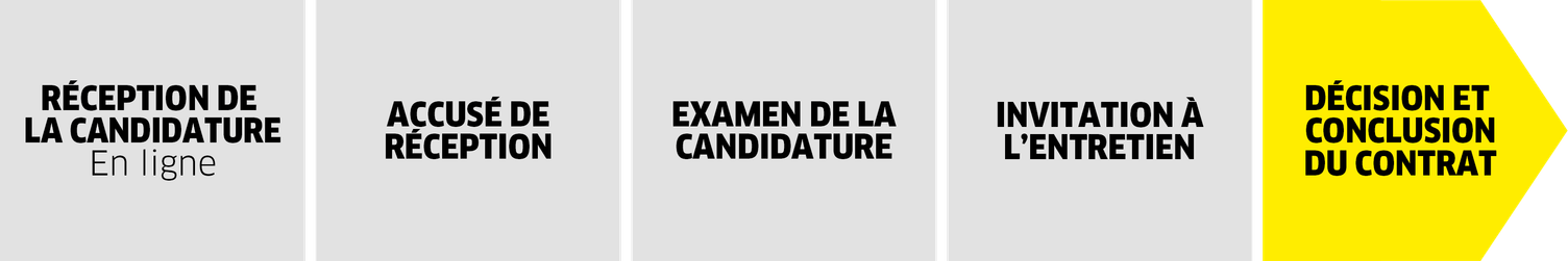 La procédure de candidature La procédure de candidature