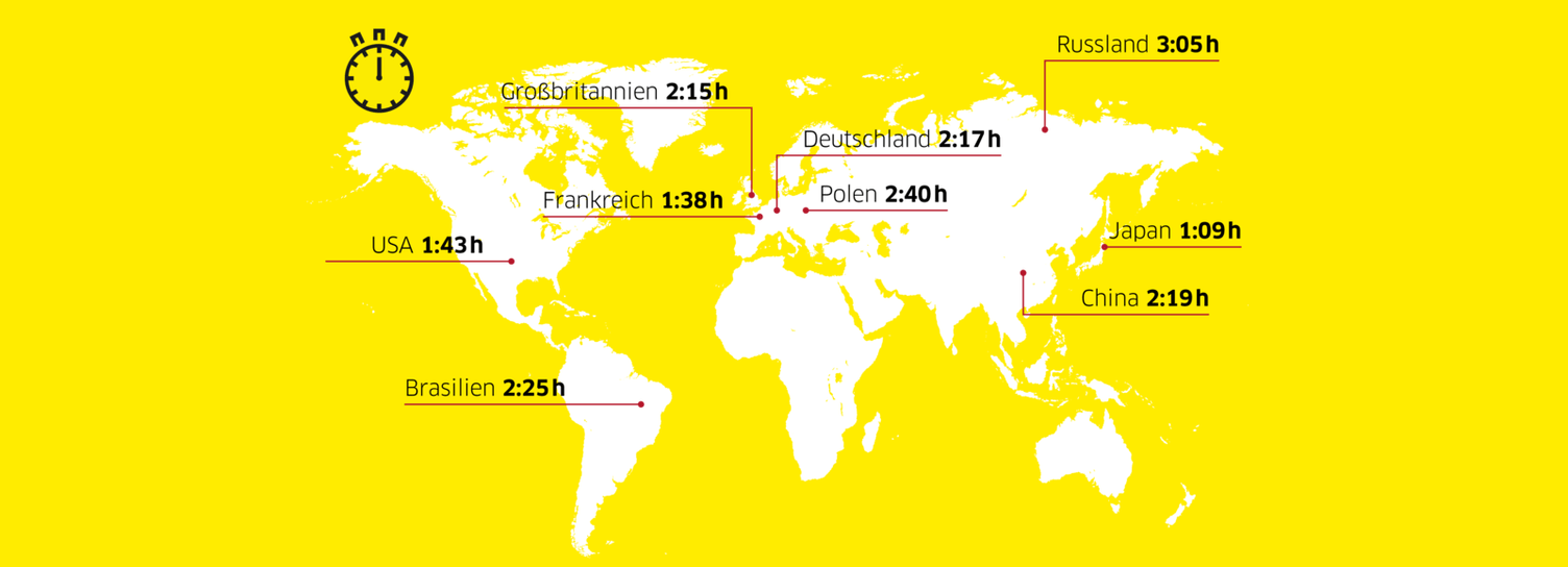 Graph Germany