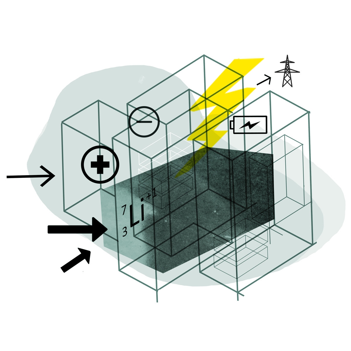 Lithium Ionen Technologie - Wie Akkus die Welt erobern Illustration Lithium Ionen Technologie - Wie Akkus die Welt erobern