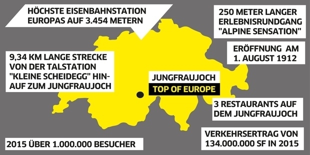 Infografik_Jungfraujoch_02 Infografik_Jungfraujoch_02