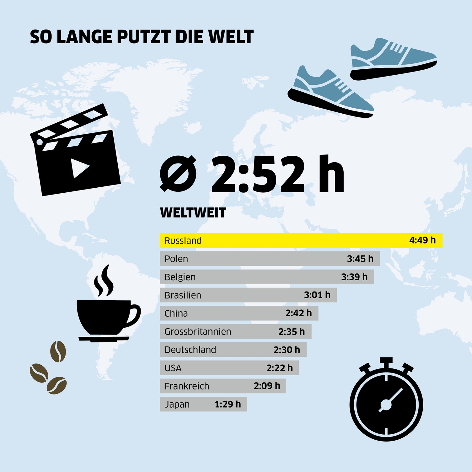 Putzdauer Weltweit im Vergleich