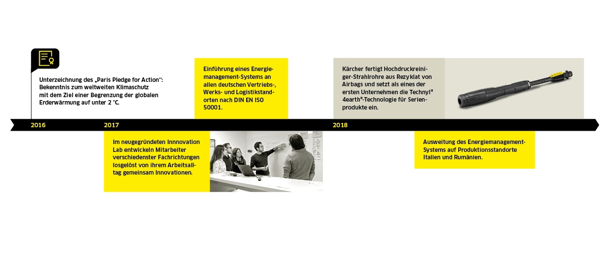 Durabilité chez Kärcher 2016-2018 Durabilité chez Kärcher 2016-2018