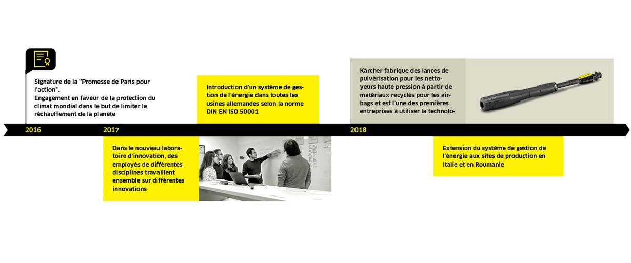 Durabilité chez Kärcher 2016-2018 Durabilité chez Kärcher 2016-2018