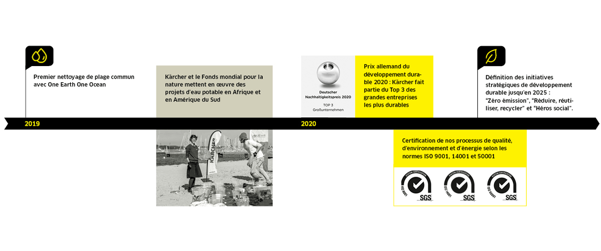Durabilité chez Kärcher 2019-2020 Durabilité chez Kärcher 2019-2020