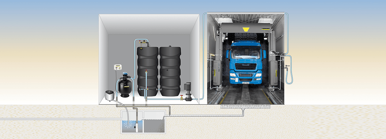 Installations de recyclage des eaux usées de Kärcher