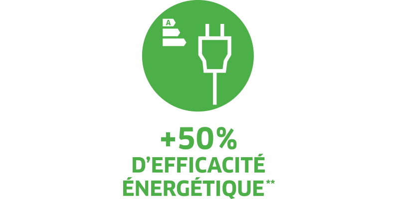 eco!Booster Mit dem eco!Booster reinigst du dieselbe Fläche mit demselben Hochdruckreiniger.