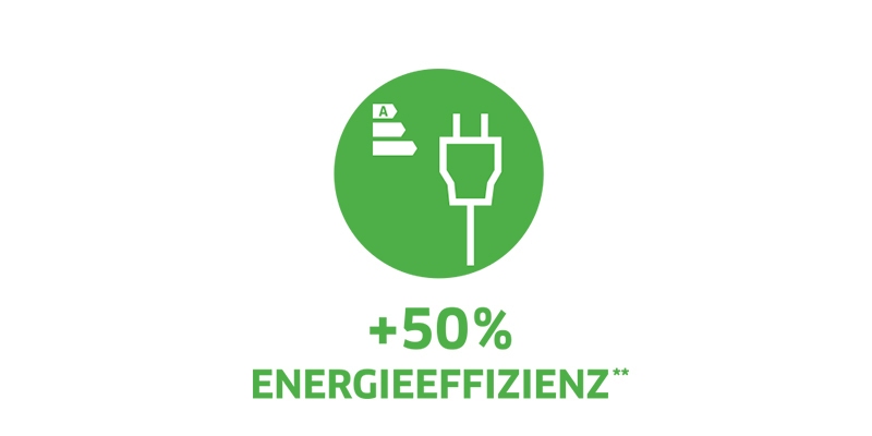 eco!Booster Mit dem eco!Booster reinigst du dieselbe Fläche mit demselben Hochdruckreiniger.