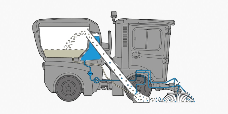 Saugsystem mit Wasserumlaufsystem Saugsystem mit Wasserumlaufsystem