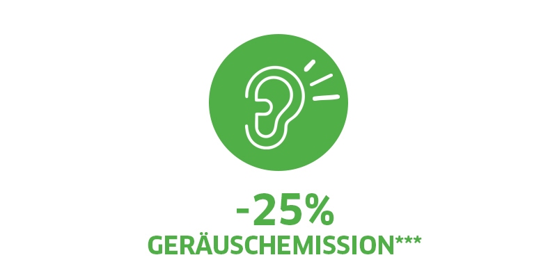 Geräuschemission Mehr Reinigungsleistung und trotzdem leiser.