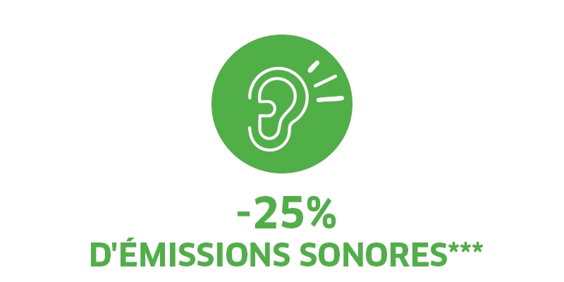 D'émissions sonores Une puissance de nettoyage plus élevée tout en restant silencieux.