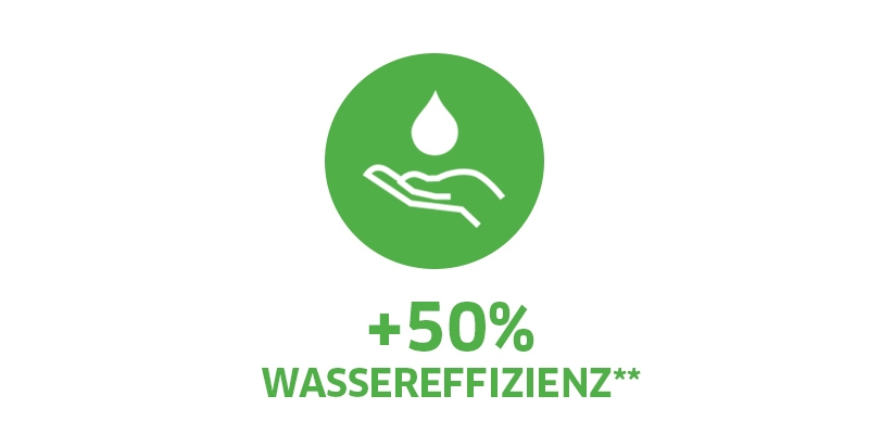 Höhere Wassereffizienz Die gründliche und schnelle Reinigung mit dem eco!Booster spart Wasser ein.