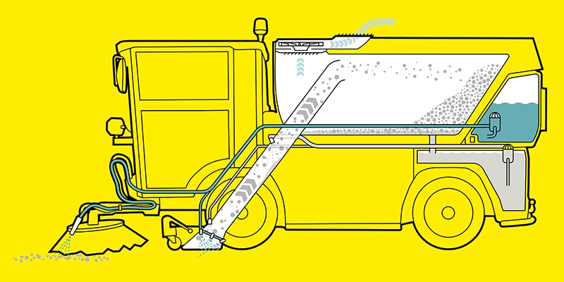 Le système d'aspiration affronte tout ce qui vient - elektrische Saugkehrmaschine - Balayeuse aspiratrice électrique Le système d'aspiration affronte tout ce qui vient - elektrische Saugkehrmaschine - Balayeuse aspiratrice électrique