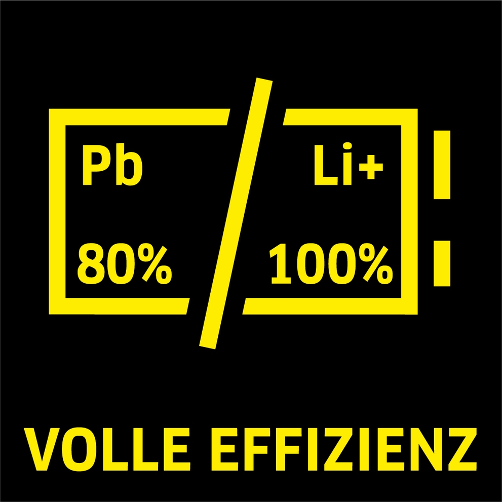 Efficacité maximale Efficacité maximale
