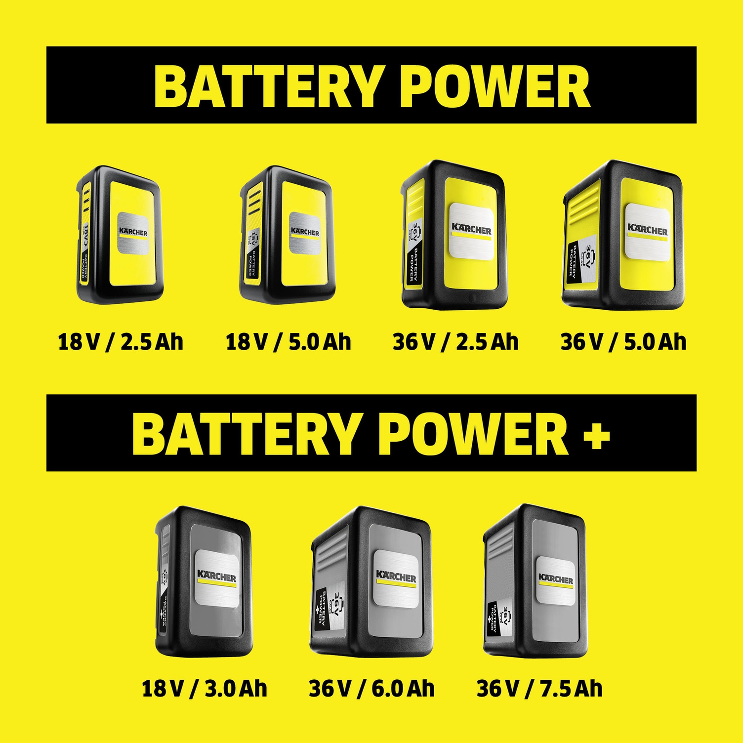 Battery Power Overview