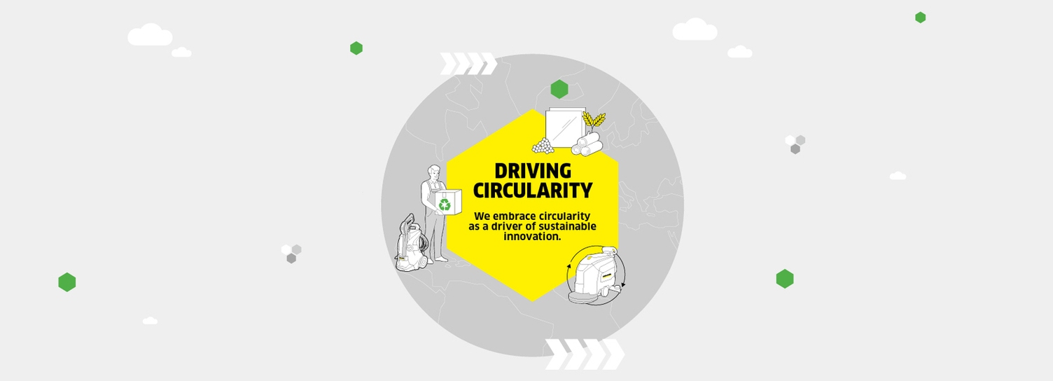 Kärcher Nachhaltigkeitsstrategie 2030 - Driving Circularity