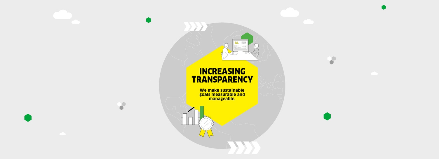 Kärcher Nachhaltigkeitsstrategie 2030 - Increasing Transparency