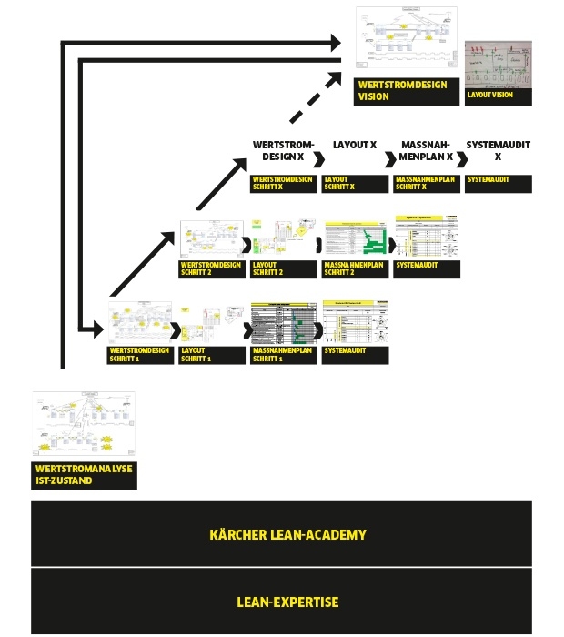 Lean Consulting Ansatz