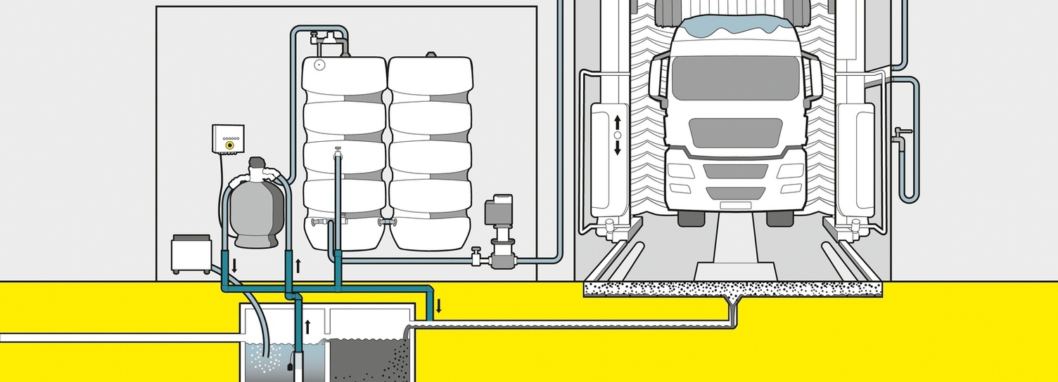 Sandfilteranlage zur Wasseraufbereitung 