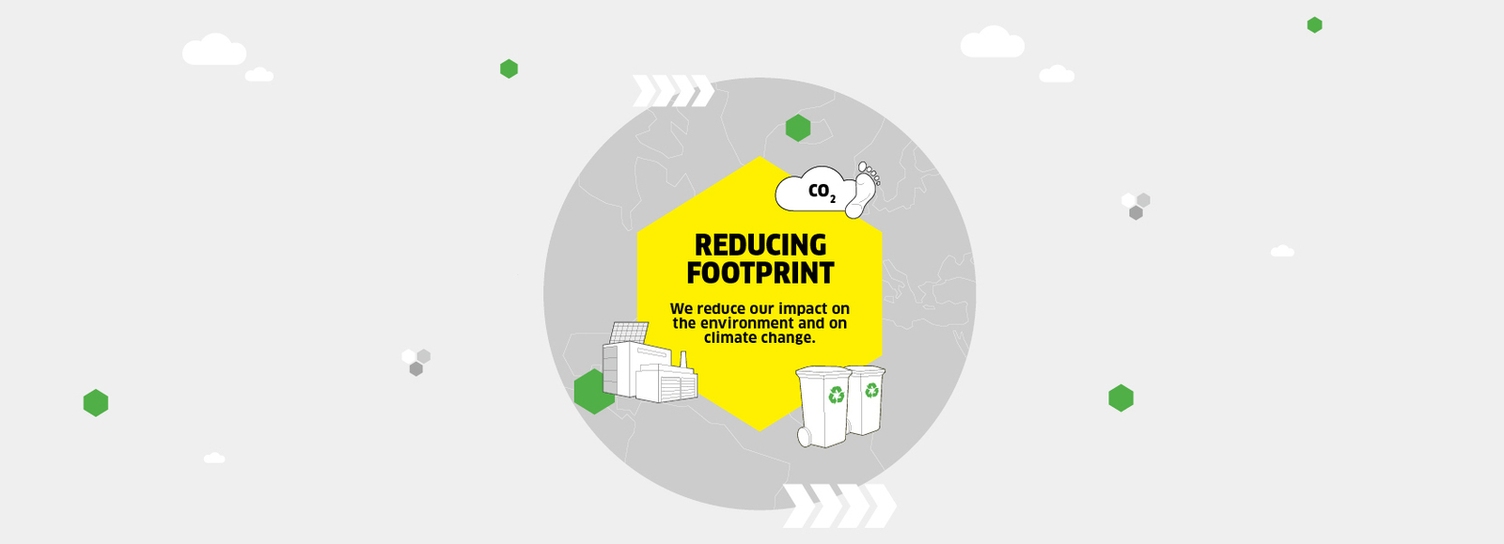 Kärcher Nachhaltigkeitstrategie 2030 - Reducing Footprint