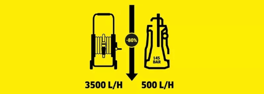 Wie viel Wasser benötigt der Hochdruckreiniger? Wie viel Wasser benötigt der Hochdruckreiniger?