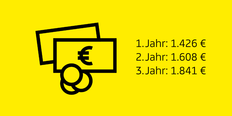 Attraktive Vergütung