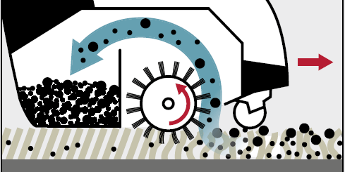 Kärcher Illustration Teppichkehrmaschine