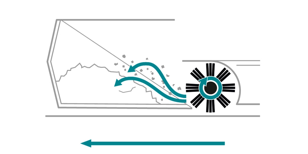 Illustration Kehrschaufelprinzip einer Kehrsaugmaschine