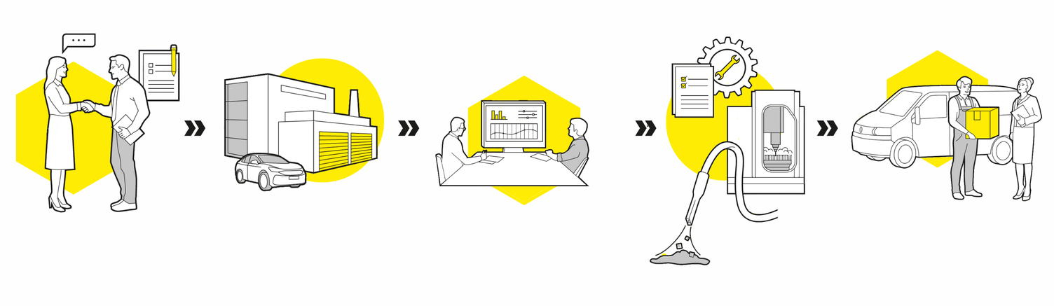 Process graphic for industry competence cases