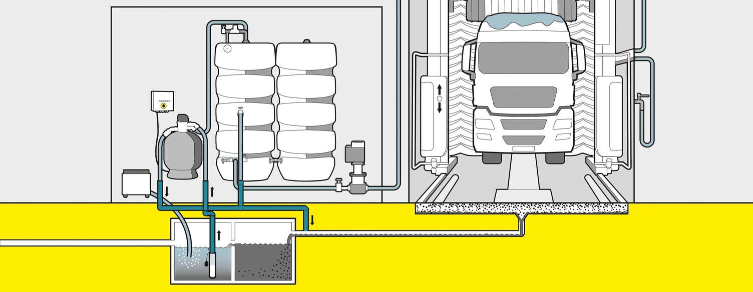 medium Sandfilteranlage zur Wasseraufbereitung