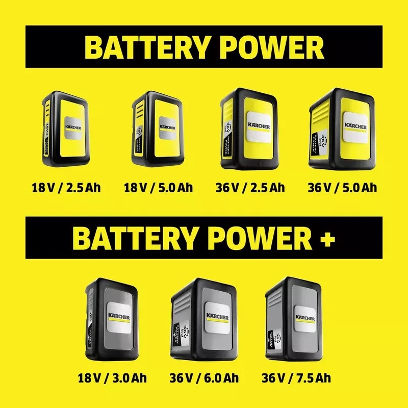 Battery Power and Battery Power+