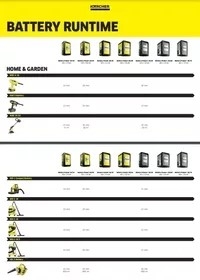 Battery run times
