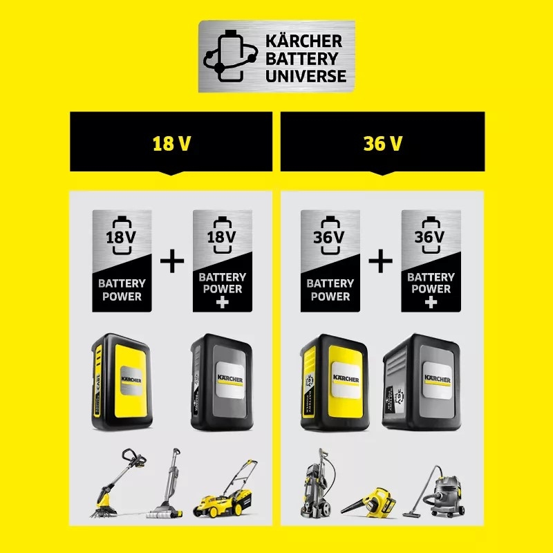 Battery Universe Compatibility